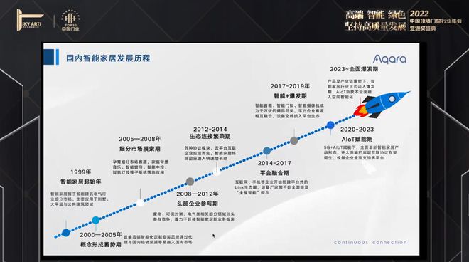 2022年中国顶墙门窗行业年会圆满召开_17